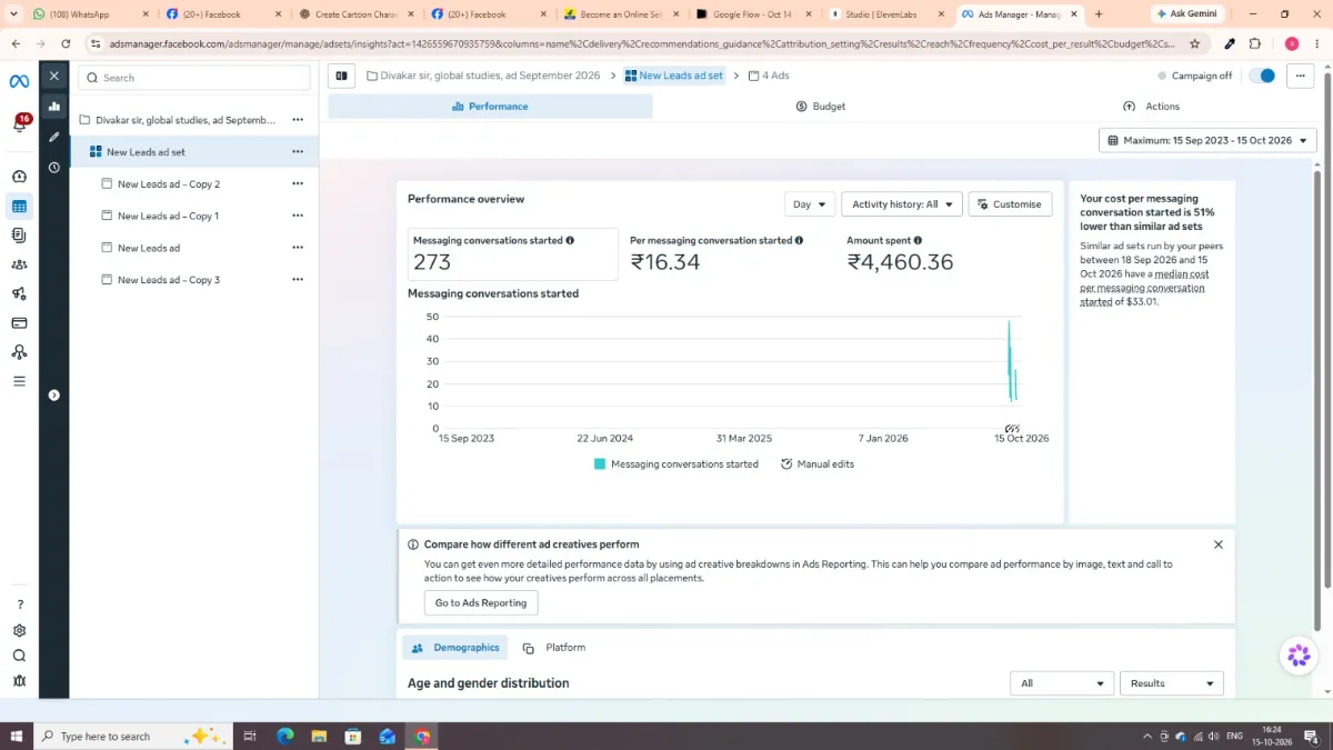 Best performance marketing agency in Bihar showing lead generation results
